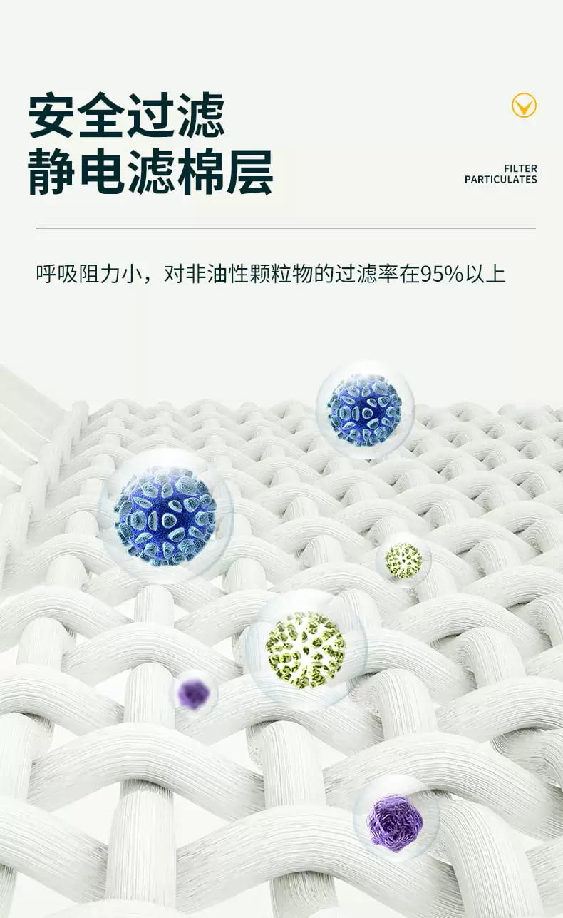 3M 9132 医用颗粒物防护口罩 （头带式、中国医疗器械注册) (如病毒、细菌、霉菌、碳疽杆菌、结核杆菌等)